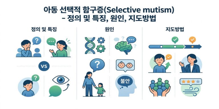 아동 선택적 함구증(Selective mutism)  – 정의 및 특징, 원인, 지도방법