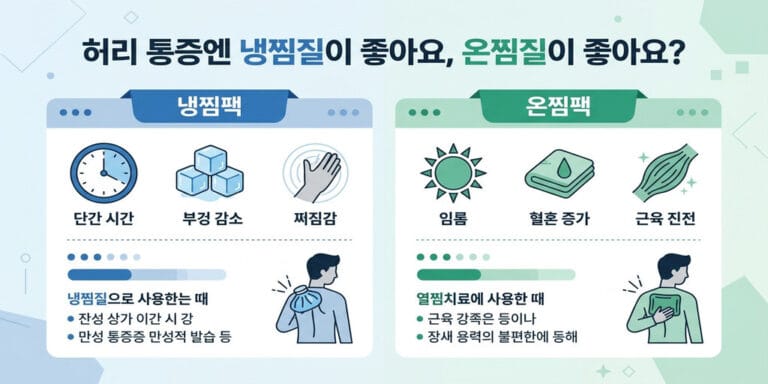 허리 통증엔 냉찜질이 좋아요, 온찜질이 좋아요?